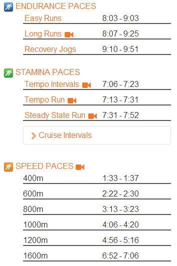Mile Pace Chart: 1600m, 1200m, 800m & 400m Interval Pace Calculator